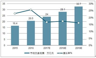 2019-2025年中國婚慶策劃行業(yè)全景調研及投資戰(zhàn)略研究報告