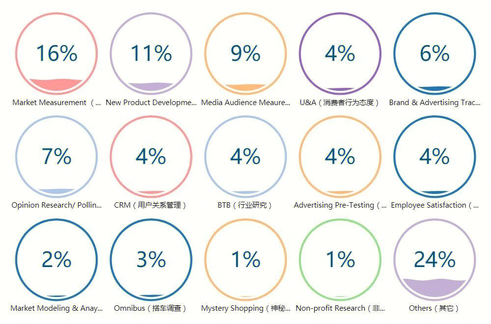 市場調研與廣告設計 精準定位與創意呈現的雙引擎