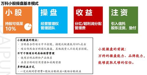 房地產調研市場定位及產品規劃與廣告設計策略