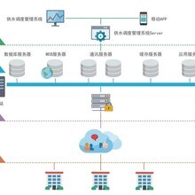黑龍江惠誠嘉業計算機系統工程有限公司 引領信息技術服務新風向