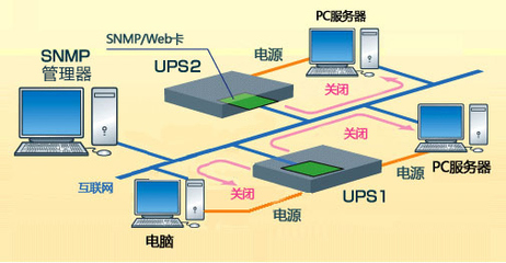歐姆龍自動化(中國)推出SNMP管理系統與電源管理解決方案，引領計算機系統服務智能化升級