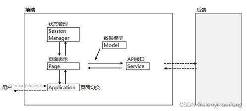 使用Python構建全棧商品展示系統 從后端服務到前端界面
