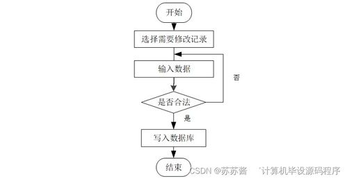 基于SpringBoot的校園失物招領系統設計與實現