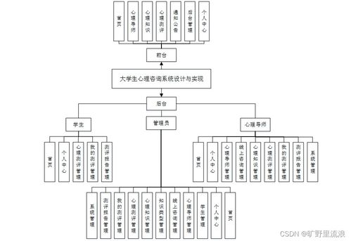 計(jì)算機(jī)畢業(yè)設(shè)計(jì)ssm大學(xué)生心理咨詢系統(tǒng)設(shè)計(jì)與實(shí)現(xiàn)zlav49