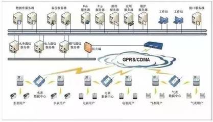 弱電系統(tǒng)一站式解析 核心系統(tǒng)拓撲圖與施工關(guān)鍵點
