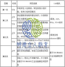 留學(xué)背景提升 名?？蒲袪I(yíng)電子信息與通信工程方向?qū)崙?zhàn)之旅