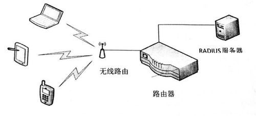基于WLAN的校園無(wú)線接入網(wǎng)絡(luò)設(shè)計(jì)——信息與通信工程學(xué)院寬帶接入技術(shù)課程設(shè)計(jì)